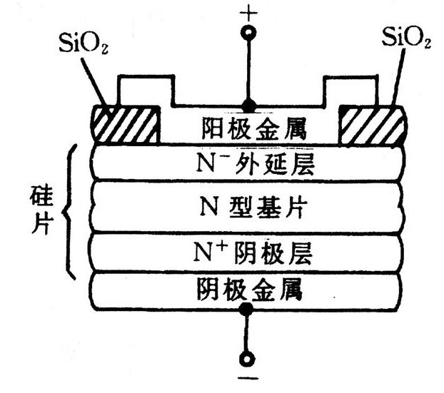 SBD肖特基二極管-開關電源的關鍵元件知識介紹