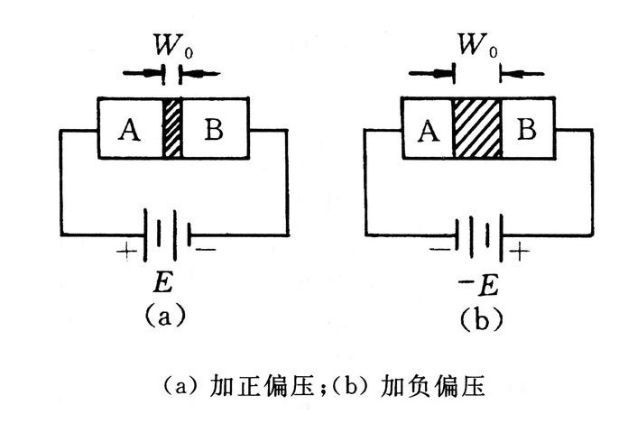 SBD肖特基二極管-開關電源的關鍵元件知識介紹