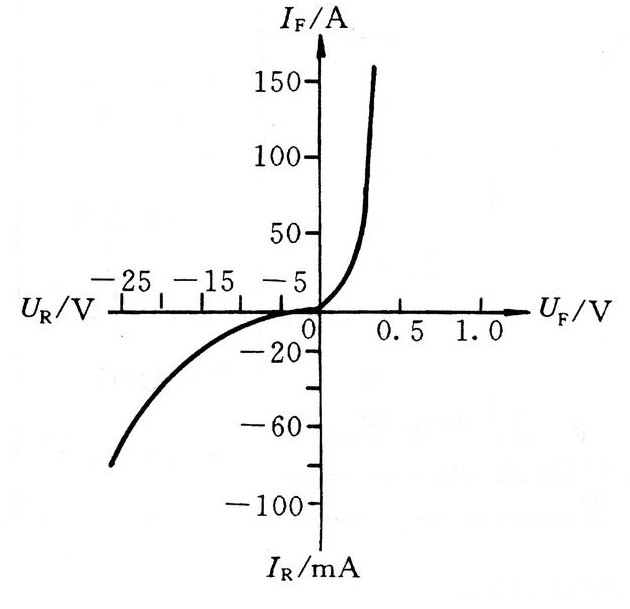 SBD肖特基二極管-開關電源的關鍵元件知識介紹