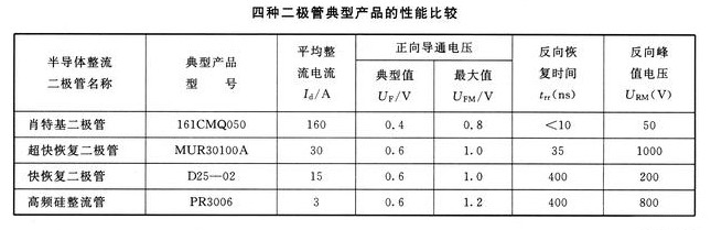 SBD肖特基二極管-開關電源的關鍵元件知識介紹