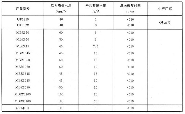 SBD肖特基二極管-開關電源的關鍵元件知識介紹