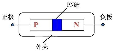 肖特基二極管正負極判斷的方法介紹