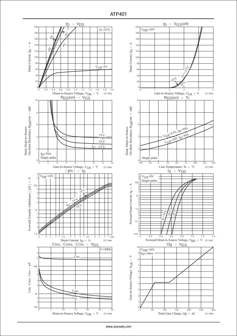 ATP401規格書 ATP401規格書