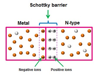 肖特基勢壘與歐姆接觸知識介紹