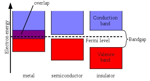 肖特基勢壘與歐姆接觸知識介紹