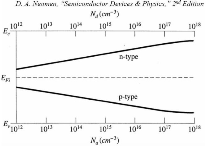 肖特基勢壘與歐姆接觸知識介紹