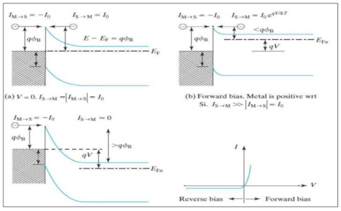 肖特基勢壘與歐姆接觸知識介紹