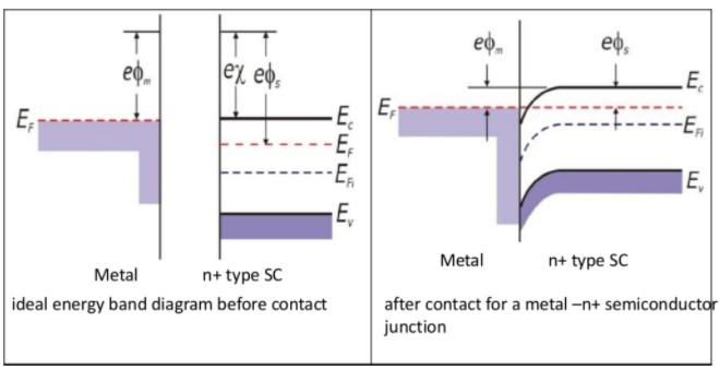 肖特基勢壘與歐姆接觸知識介紹