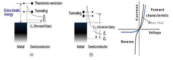 肖特基勢壘與歐姆接觸知識介紹