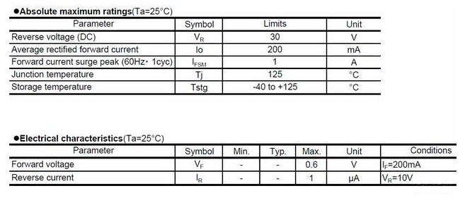 肖特基二極管三大主要參數(shù)詳解