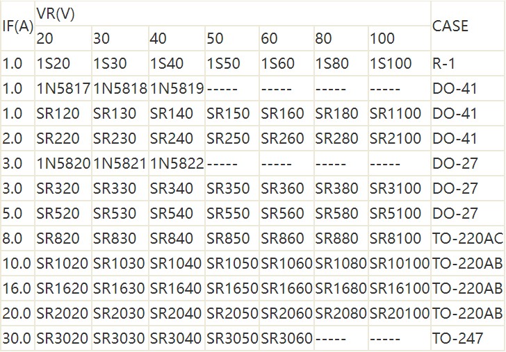 肖特基二極管,整流二極管型號及參數