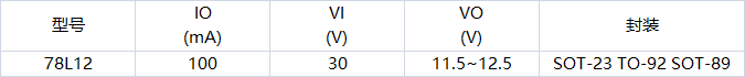 78L12參數(shù)