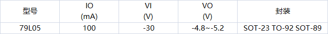 79L05參數(shù)