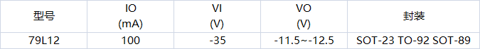 79L12參數 79L12參數