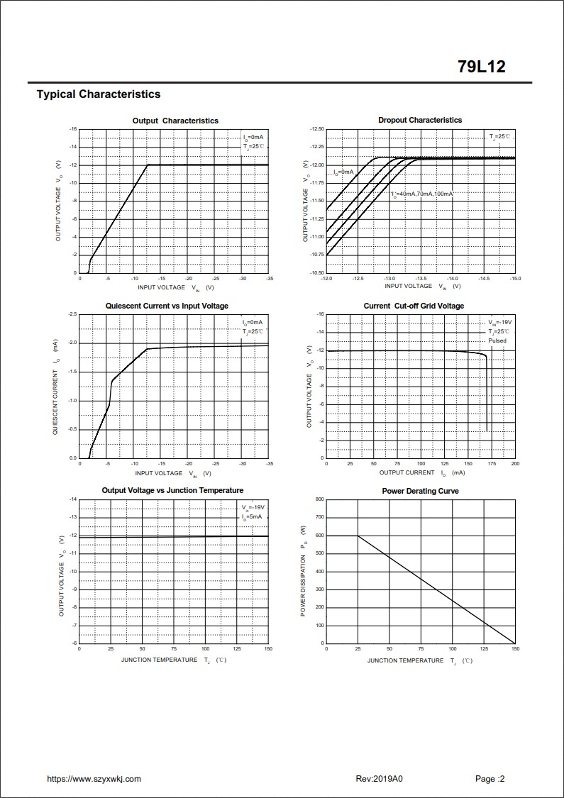 79L12規格書 79L12規格書