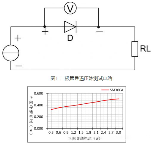 肖特基二極管技術參數知識介紹