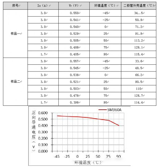 肖特基二極管技術參數知識介紹