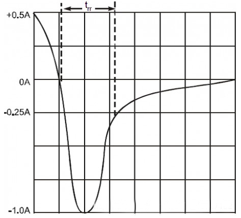肖特基二極管技術參數知識介紹