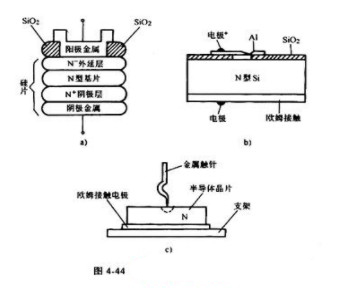 肖特基二極管知識介紹
