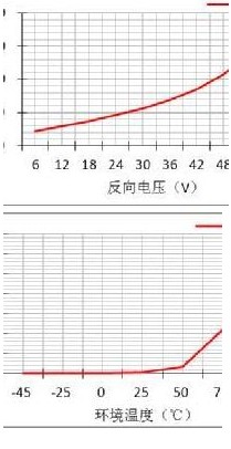 三端型肖特基二極管檢測(cè)好壞的方法介紹 三端型肖特基二極管檢測(cè)好壞的方法介紹