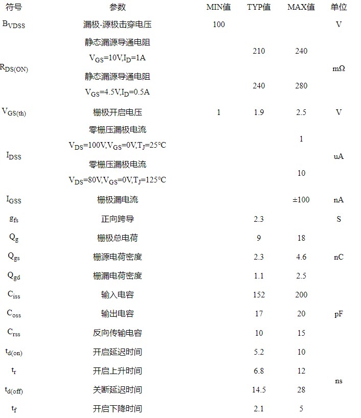 低內(nèi)阻場效應(yīng)管 4N10的電特性: 低內(nèi)阻場效應(yīng)管 4N10的電特性: