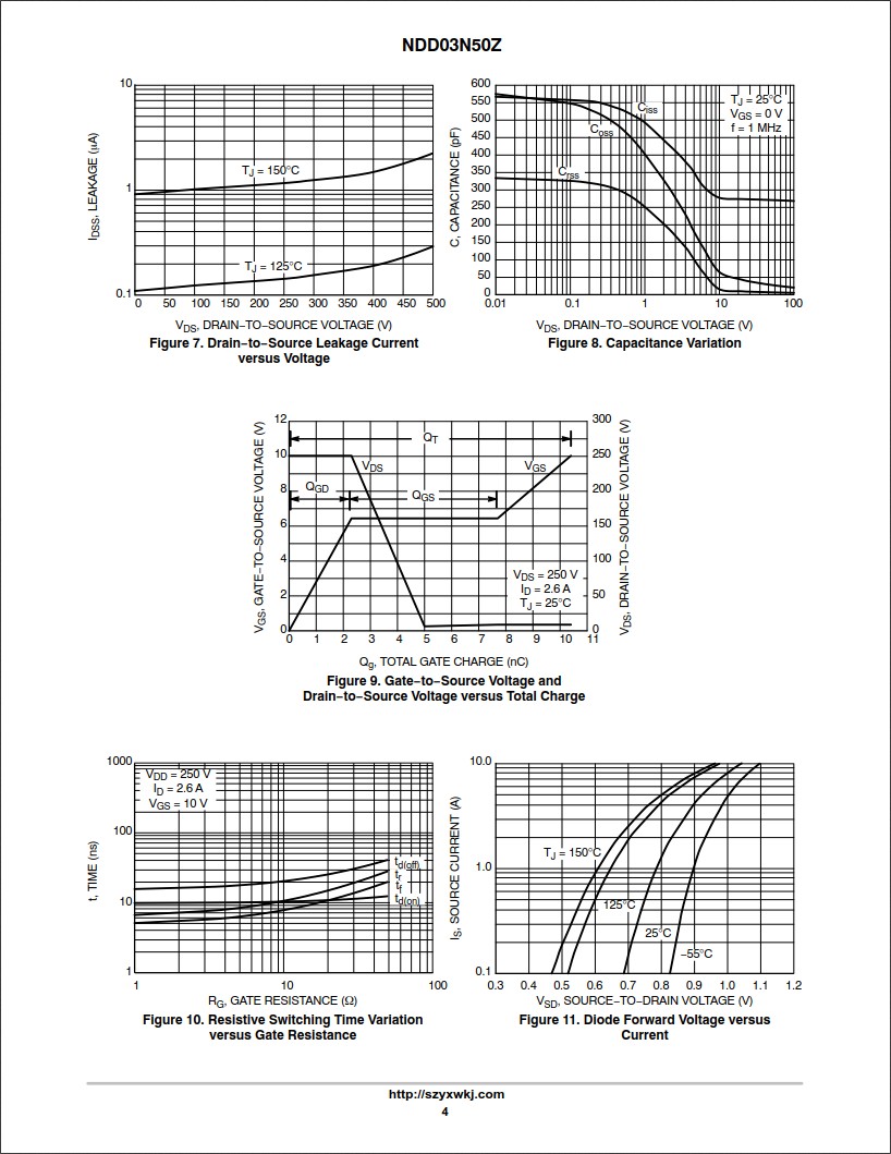 NDD03N50ZT4G規(guī)格書