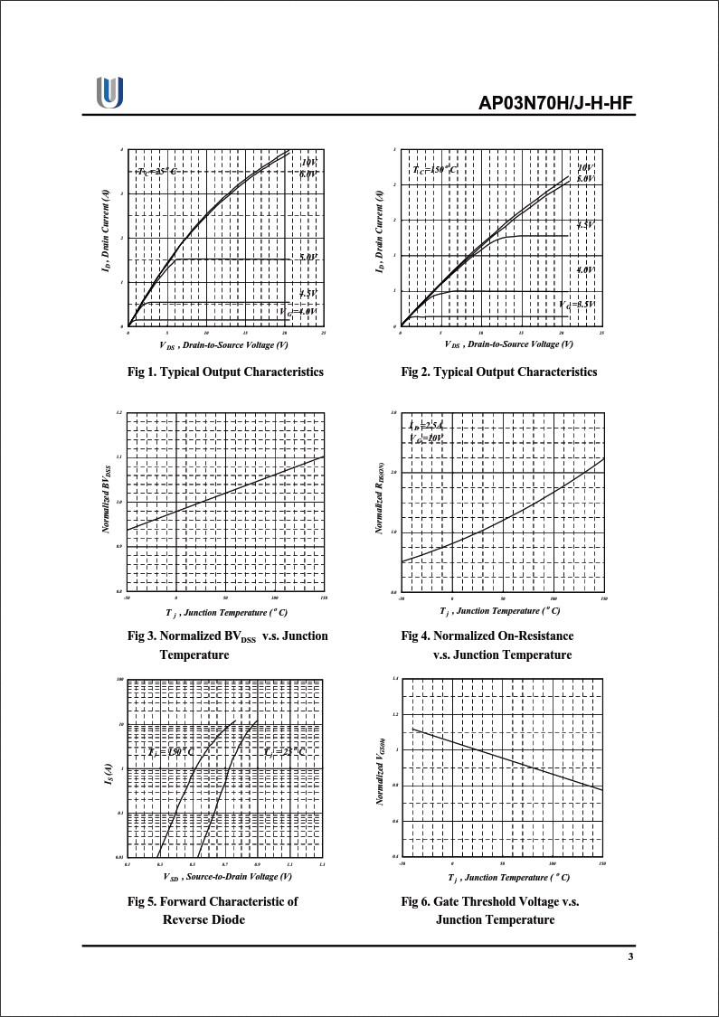 AP03N70H規格書 AP03N70H規格書