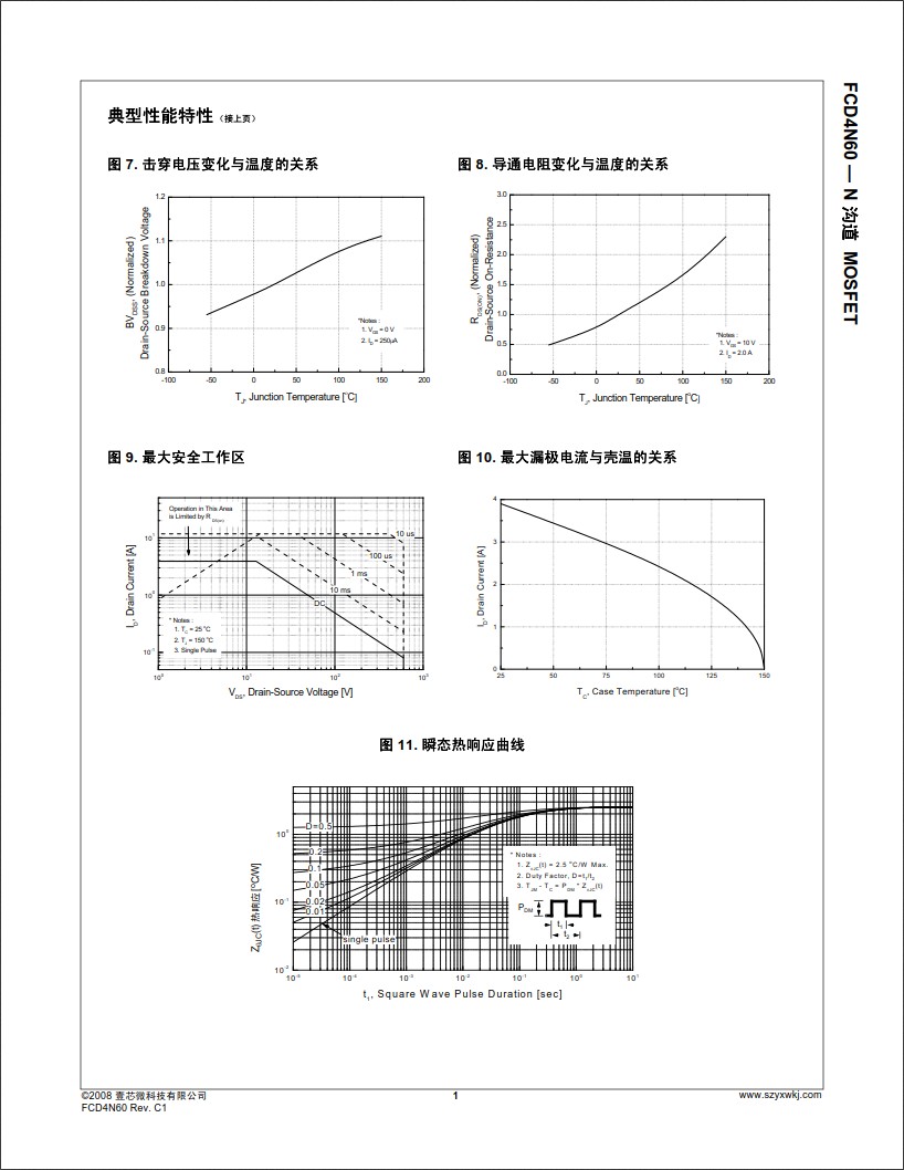 FCD4N60規格書 FCD4N60規格書
