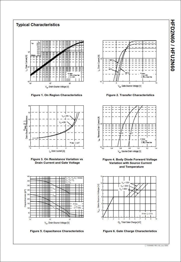 HFD2N60規(guī)格書