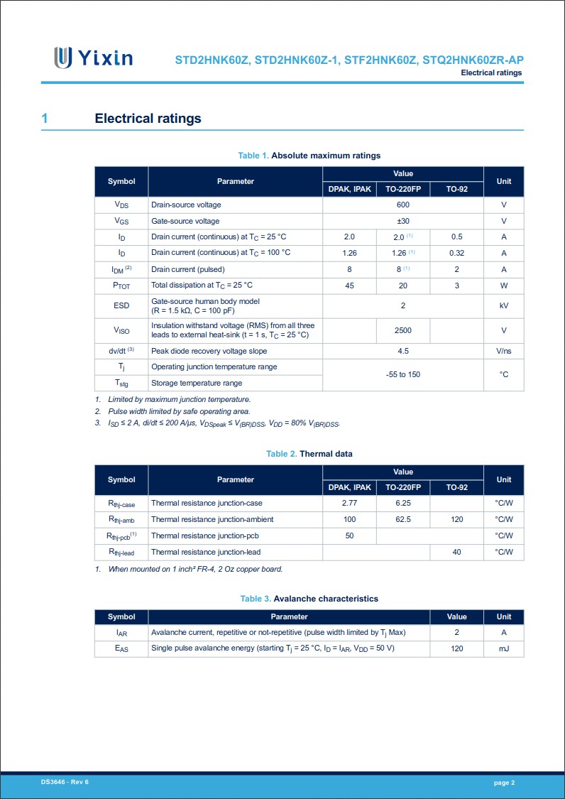 STD2HNK60Z規格書 STD2HNK60Z規格書
