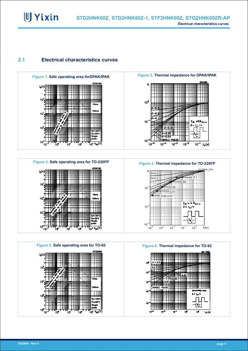 STD2HNK60Z規格書 STD2HNK60Z規格書