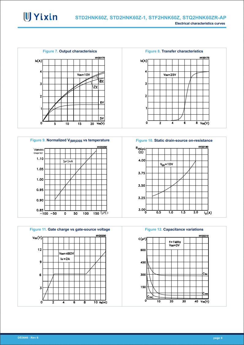 STD2HNK60Z規格書 STD2HNK60Z規格書