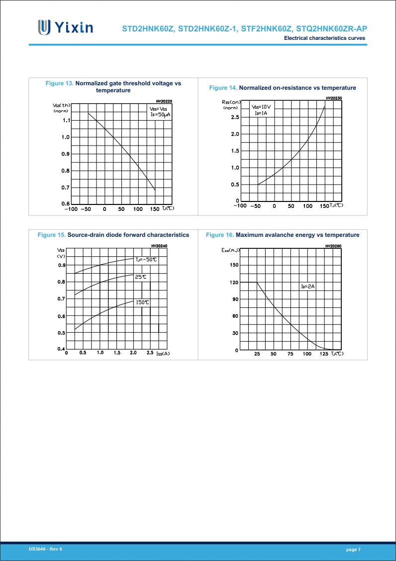 STD2HNK60Z規格書 STD2HNK60Z規格書