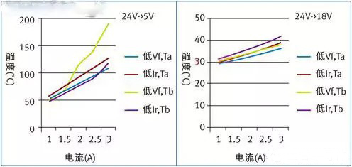 肖特基二極管在電源管理中的應(yīng)用分析