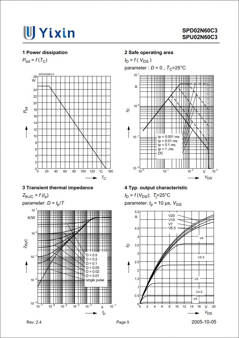 SPD02N60C3規(guī)格書