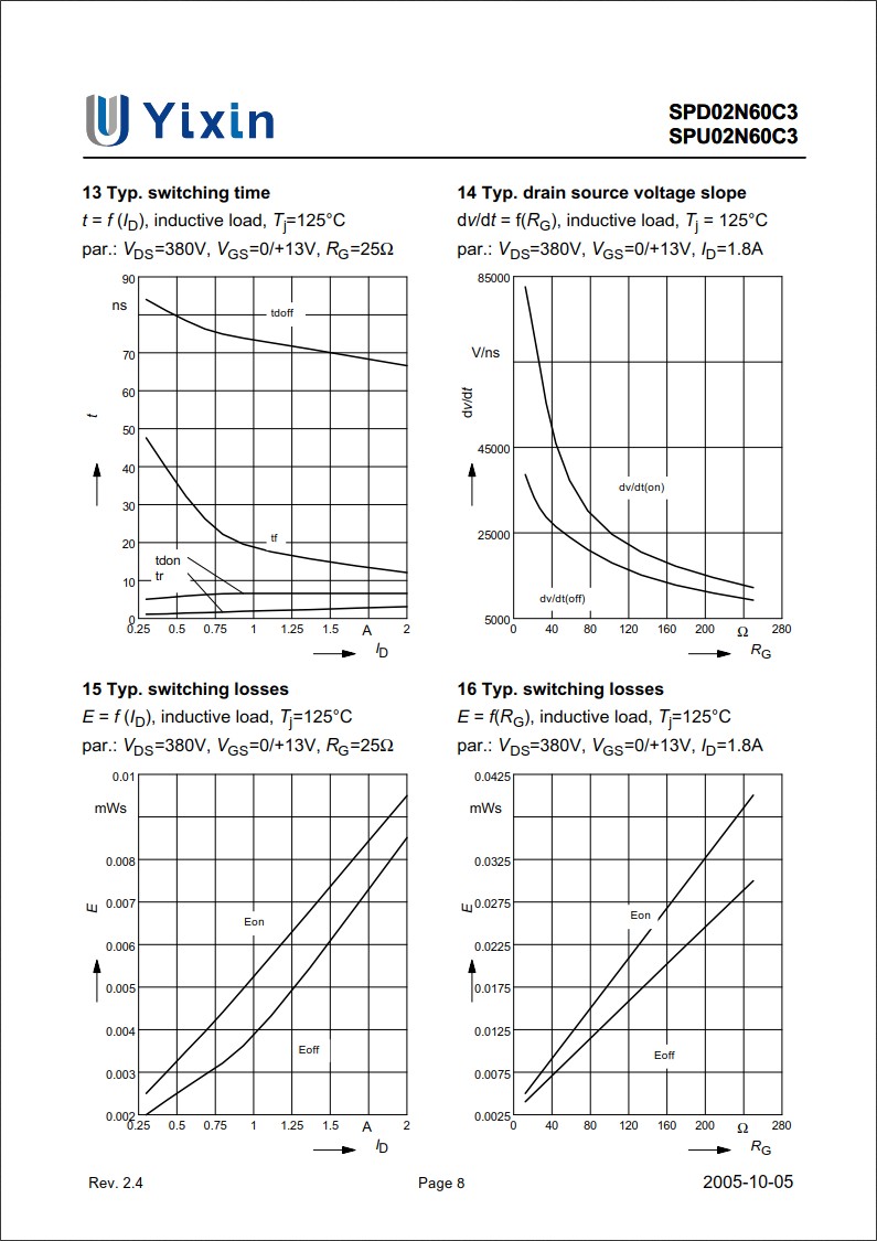 SPD02N60C3規(guī)格書