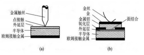 普通硅二極管與肖特基二極管的異同