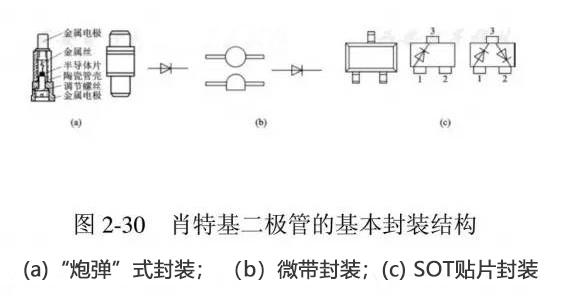 普通硅二極管與肖特基二極管的異同