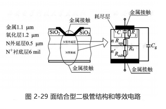 普通硅二極管與肖特基二極管的異同