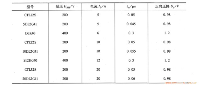 高頻整流二極管的特性與參數(shù)解析