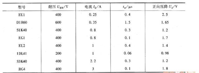 高頻整流二極管的特性與參數(shù)解析