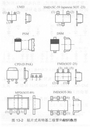 肖特基二極管外形特征和應(yīng)用說明