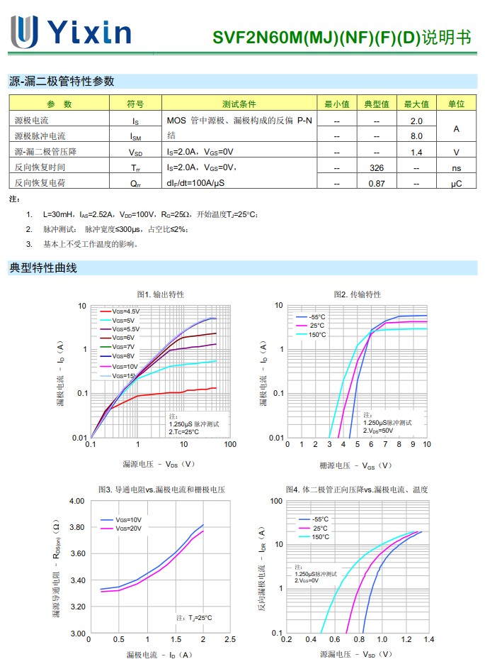 SVF2N60D規(guī)格書 SVF2N60D規(guī)格書