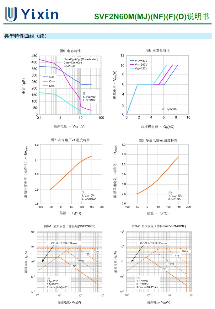 SVF2N60D規(guī)格書 SVF2N60D規(guī)格書