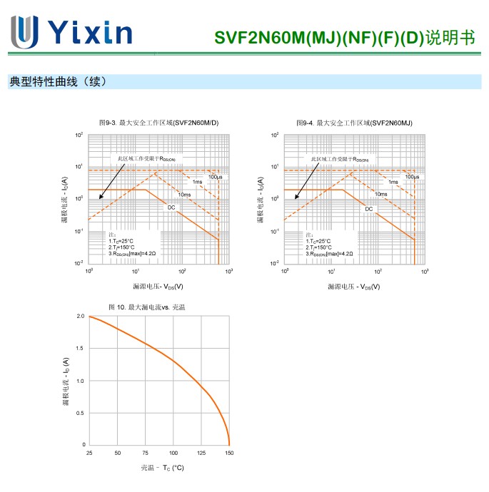 SVF2N60D規(guī)格書 SVF2N60D規(guī)格書