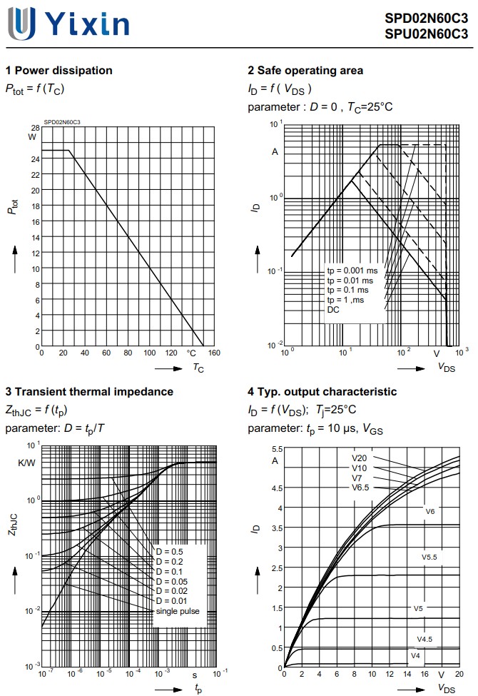 JCS4N60RB規格書 JCS4N60RB規格書