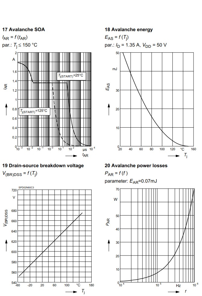 JCS4N60RB規格書 JCS4N60RB規格書