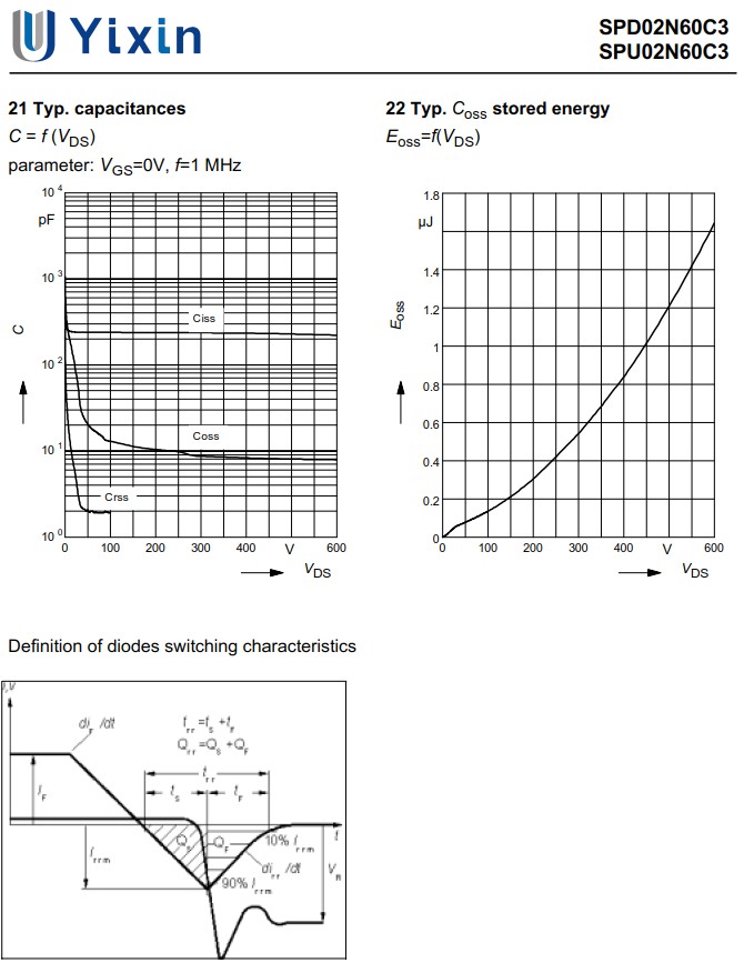 JCS4N60RB規格書 JCS4N60RB規格書