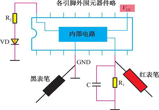 集成電路的電阻測量