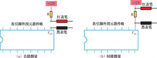 集成電路的總電流測量